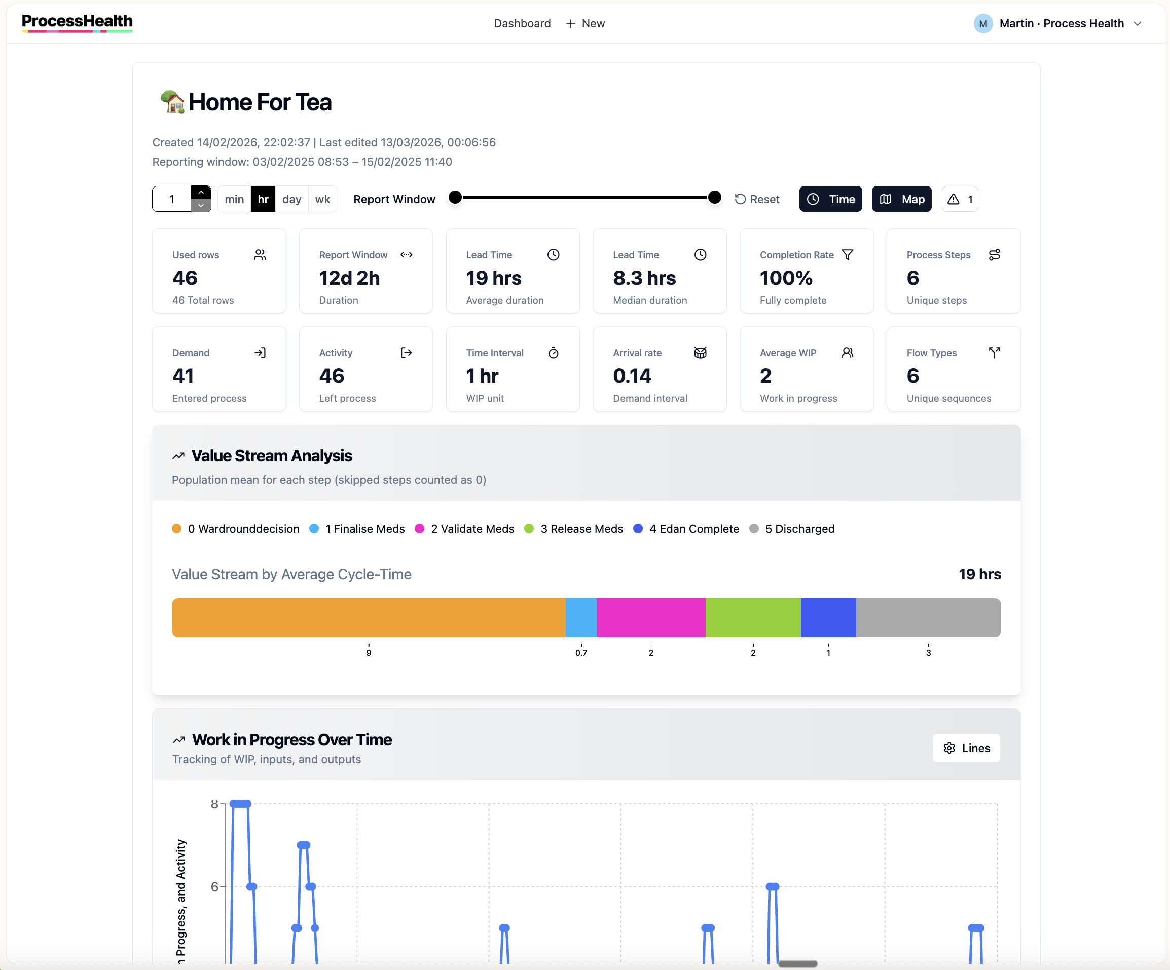 Value stream and analytics dashboard