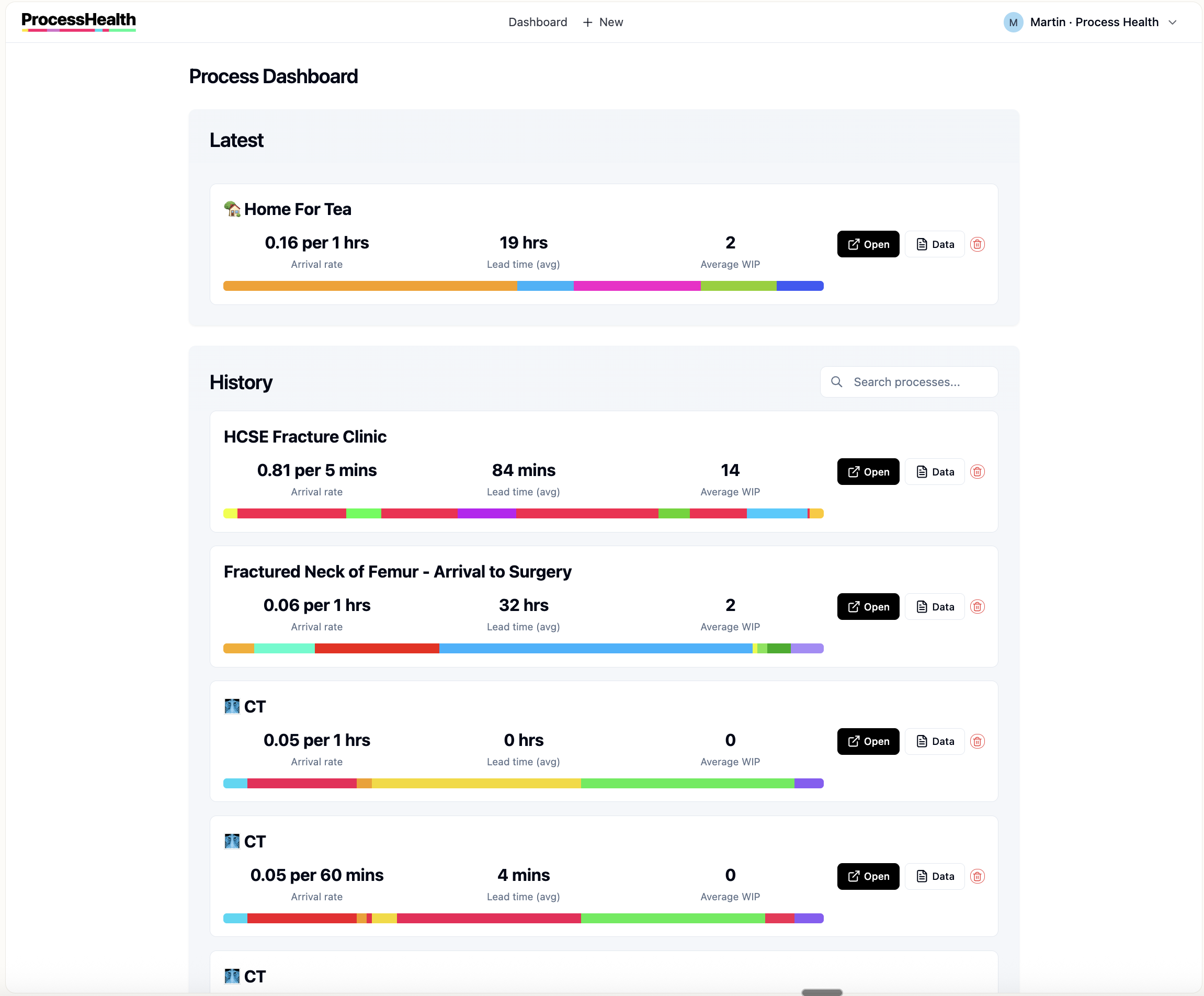 Process dashboard